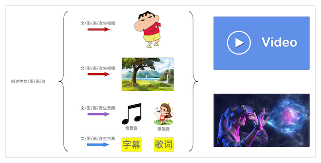 数字融合体