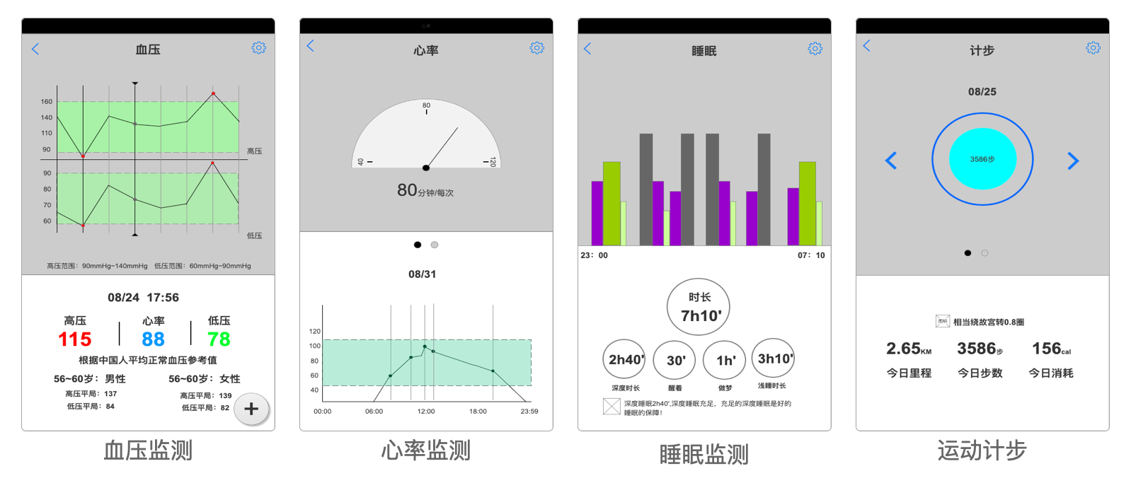 血压、心率、睡眠和计步