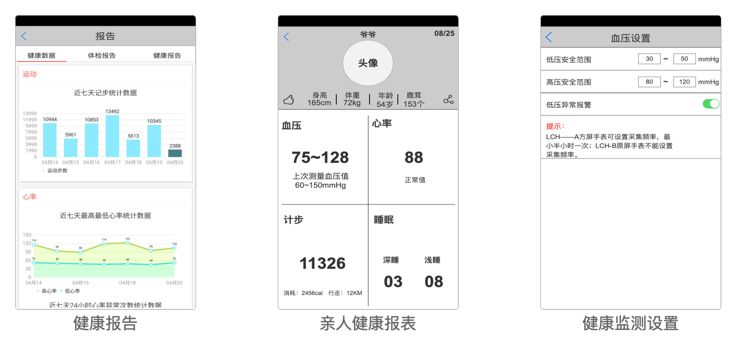 关于健康报告
