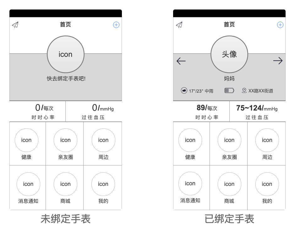 已绑定手表和未绑定手表