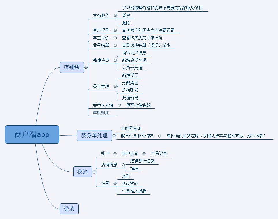 商户端APP功能规划