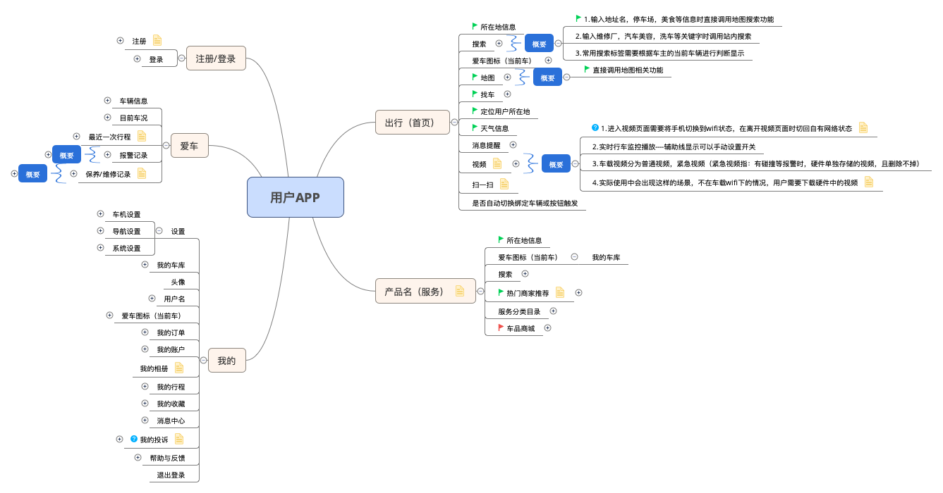 用户端APP功能规划