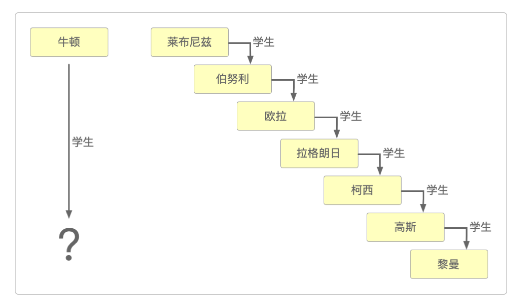 人类群星闪耀时