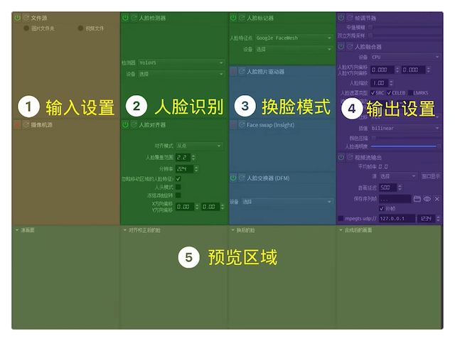 功能区域
