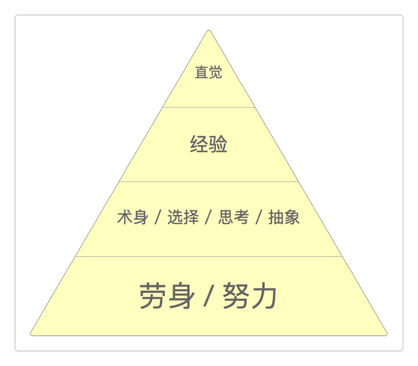所谓的“选择大于努力”
