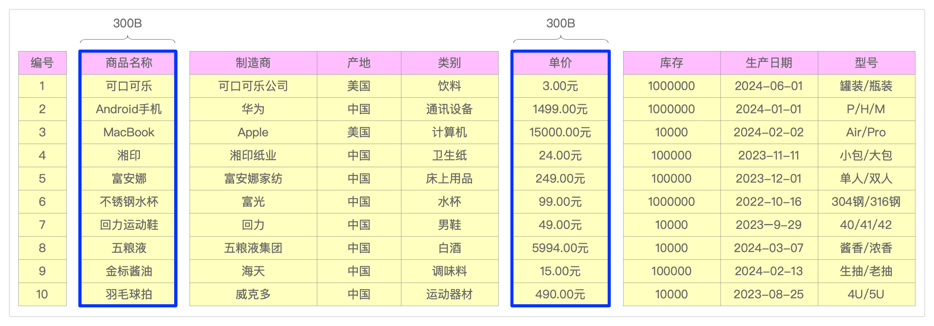 按“列”读取商品数据数据