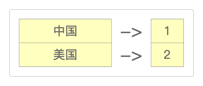 对列中的数据进行压缩