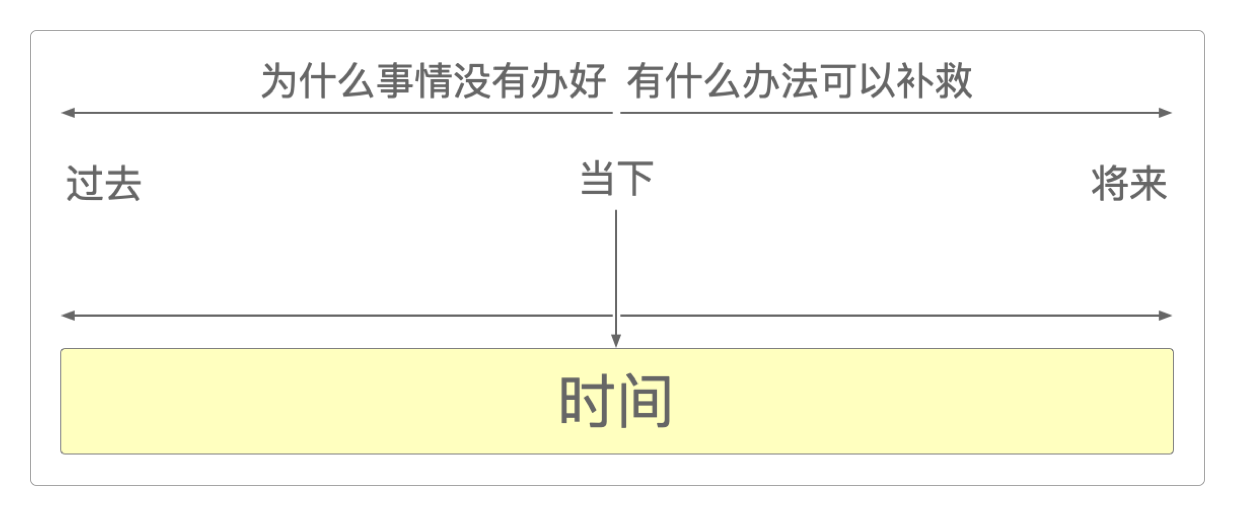 面向未来的沟通