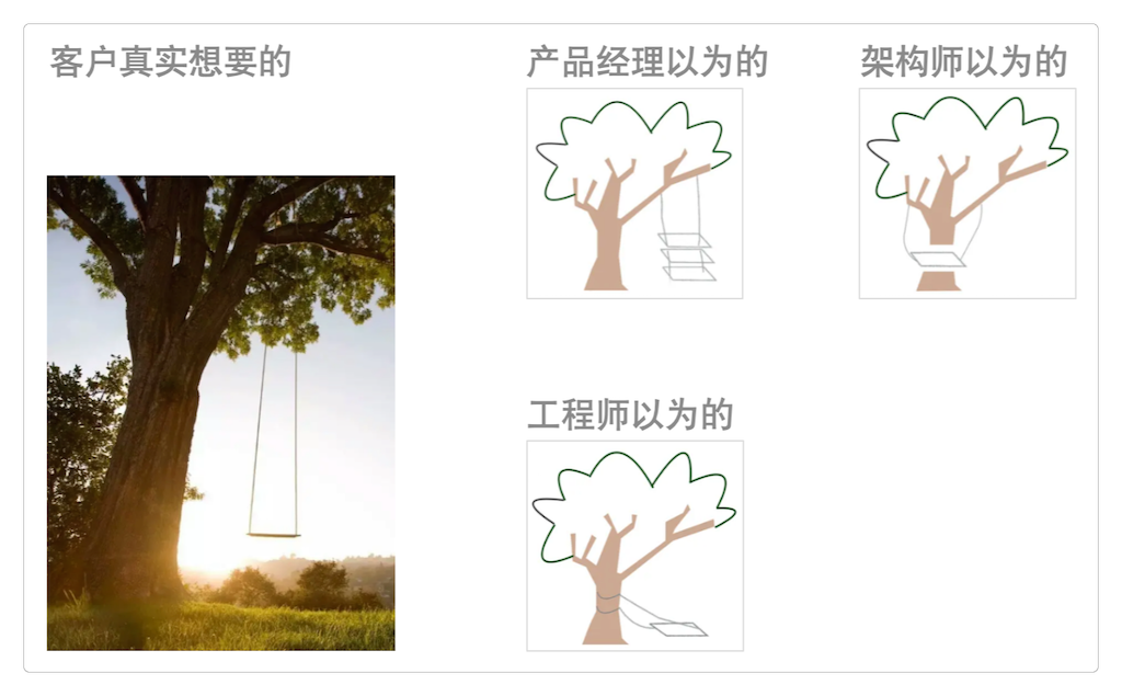 设计、需求、实现之间的脱节实在是太正常不过了
