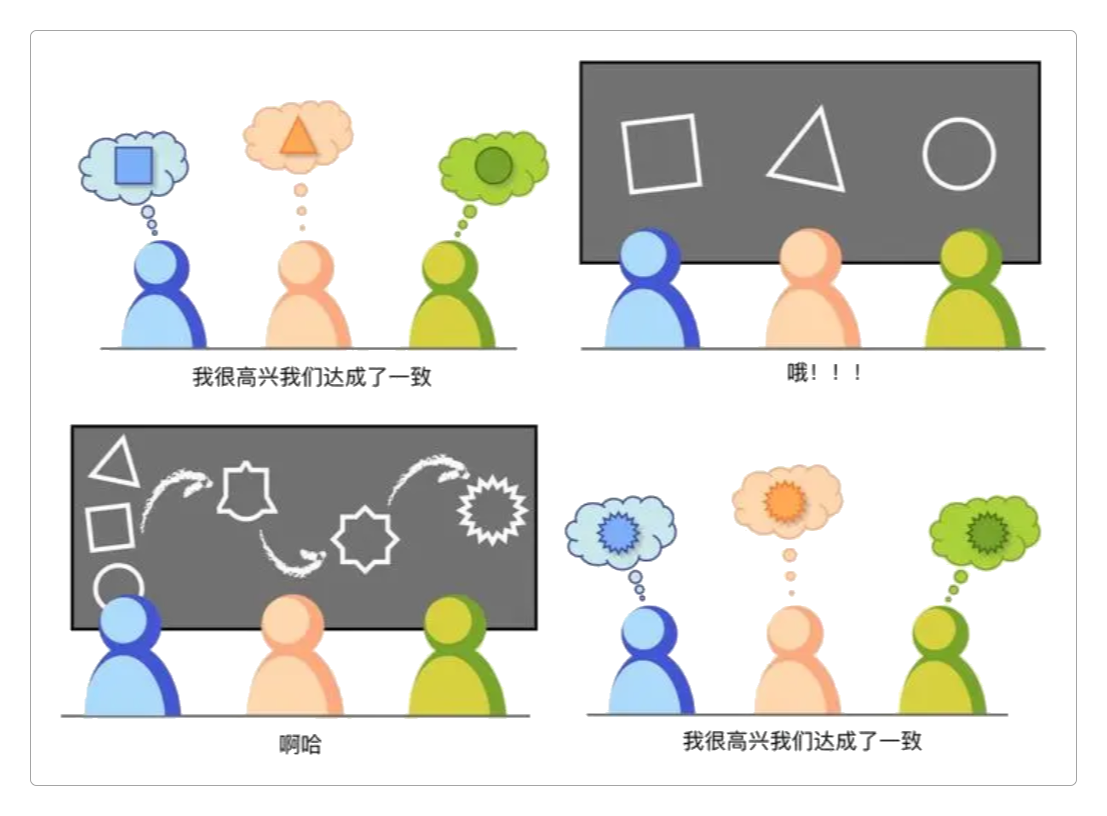事件风暴