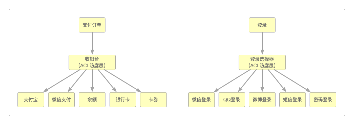 防腐层