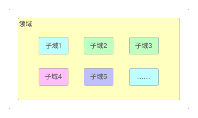领域与子域
