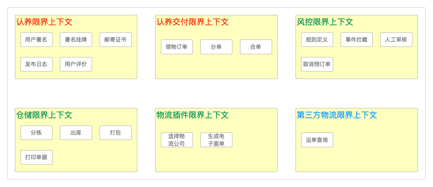 认养管理相关的限界上下文