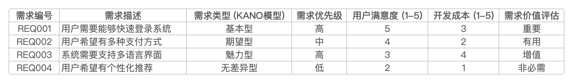 需求管理表格