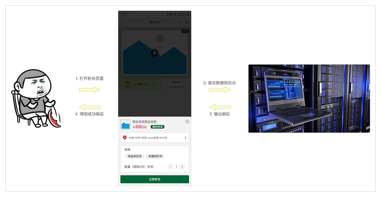 成功