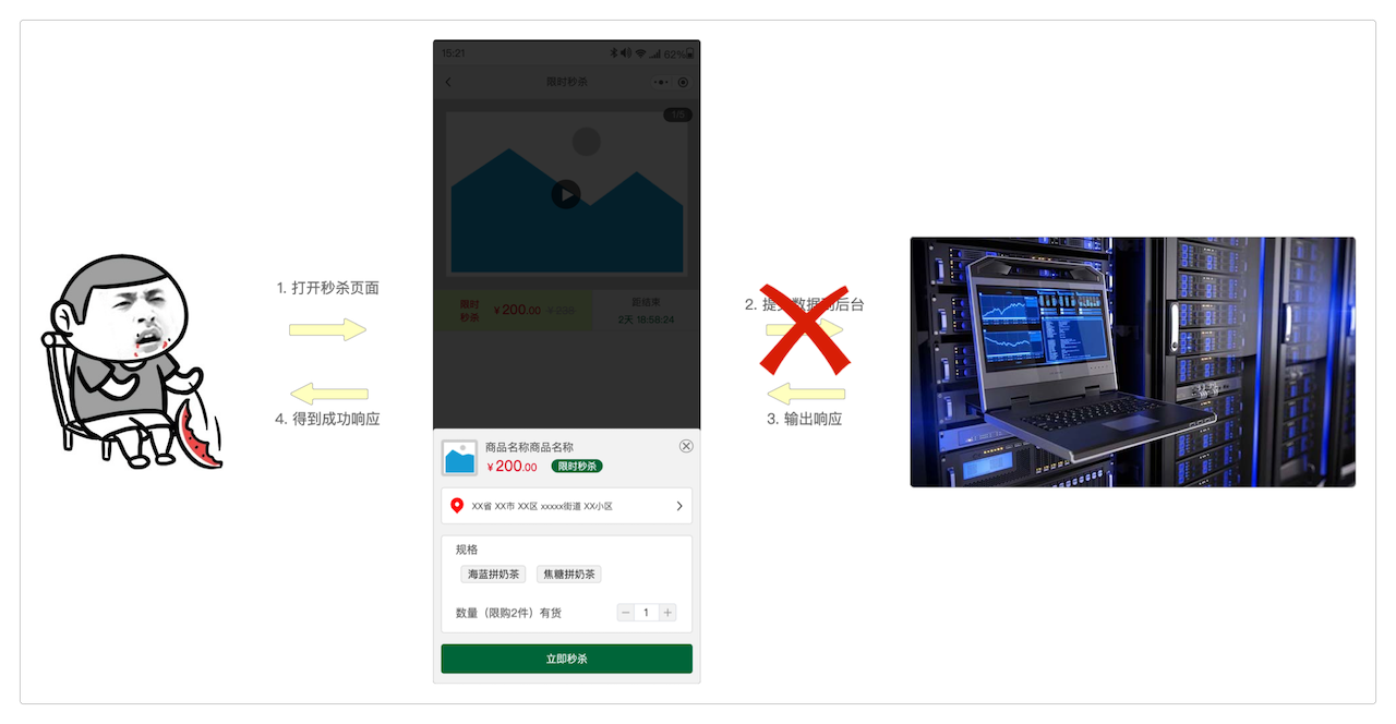 失败