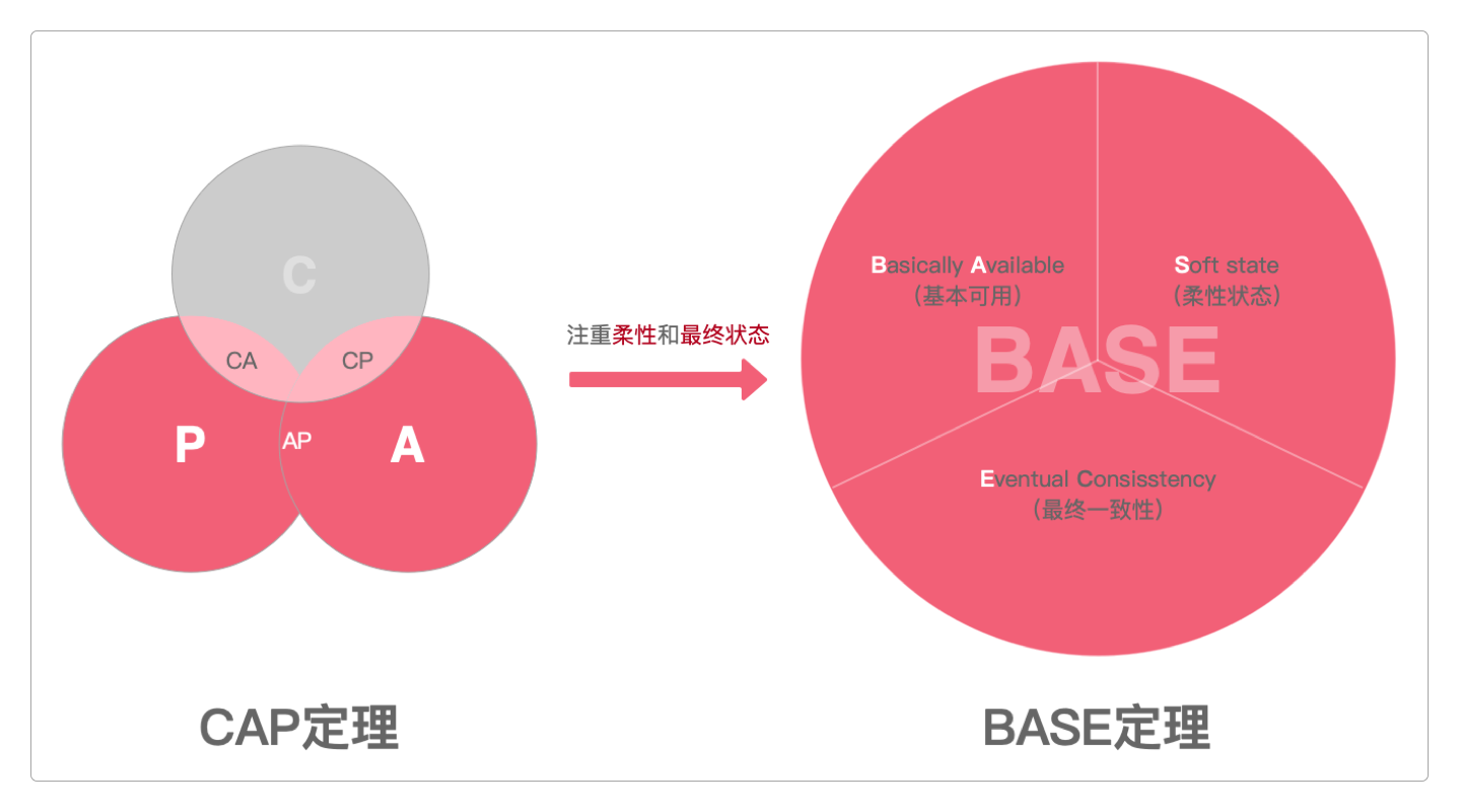 两种定理的比较