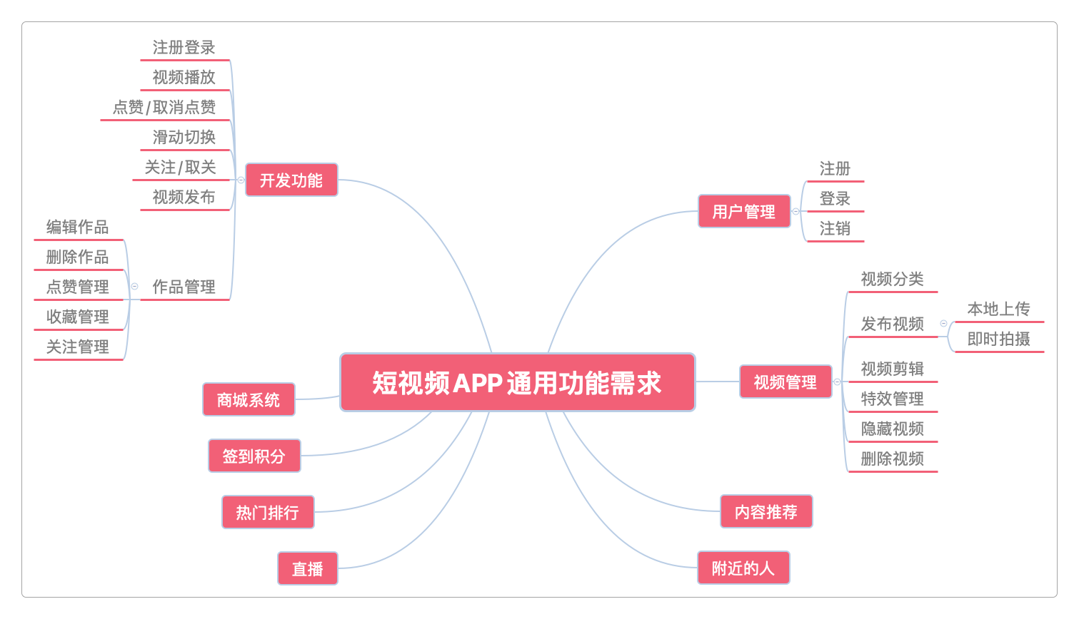 短视频APP通用功能需求