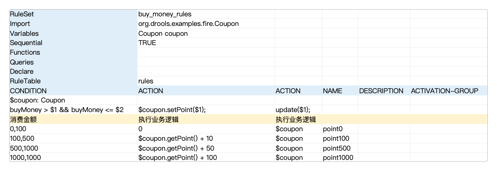 Decision Table(决策表)的Excel文件内容