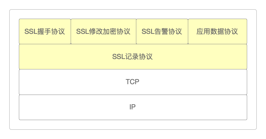 SSL