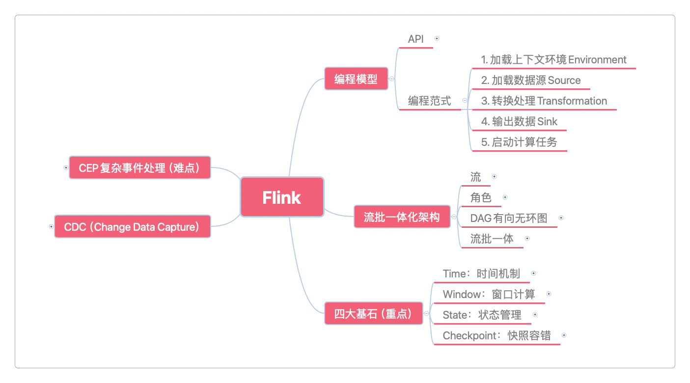 Flink的四大基石