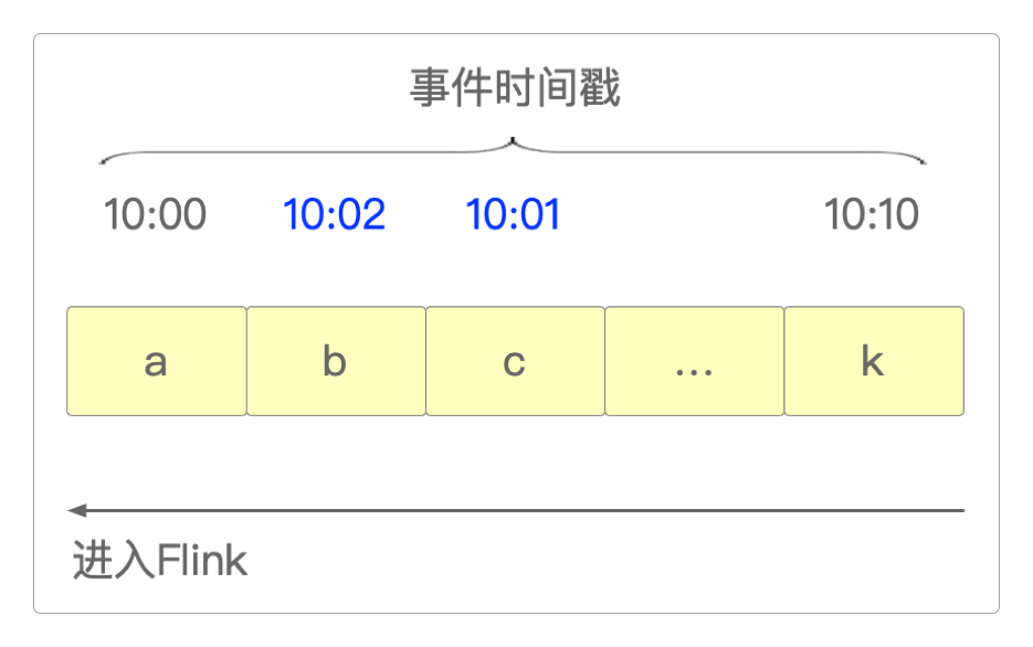 数据:的数据比的数据要更晚抵达