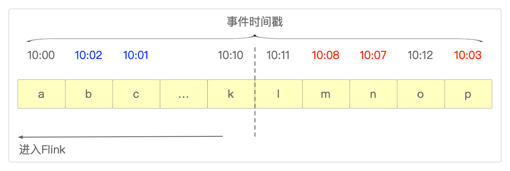 姗姗来迟的数据