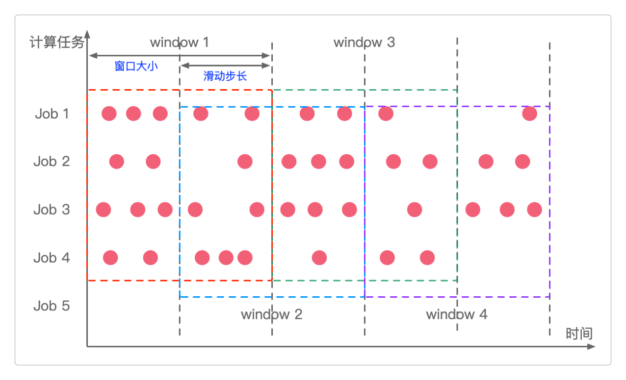 SlidingWindow（滑动窗口）