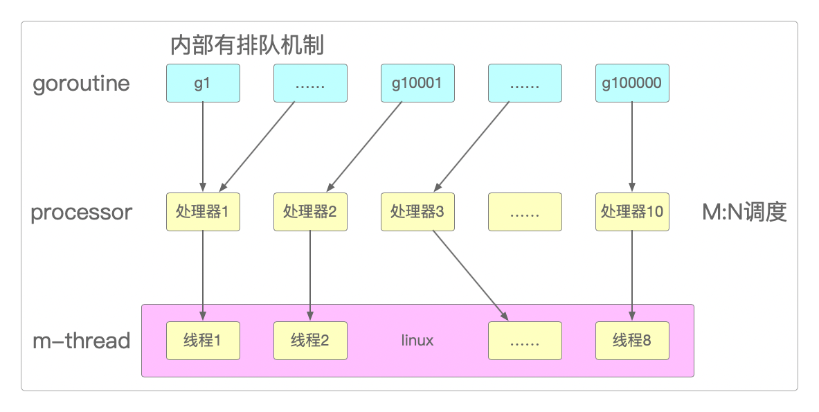 gmp机制