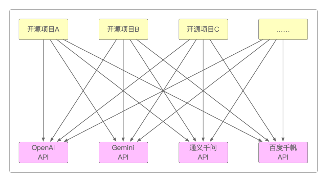 各种集成AI API的开源项目