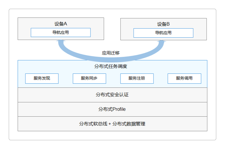 分布式任务调度