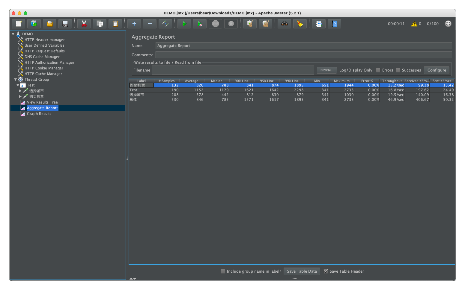 Aggregate Report