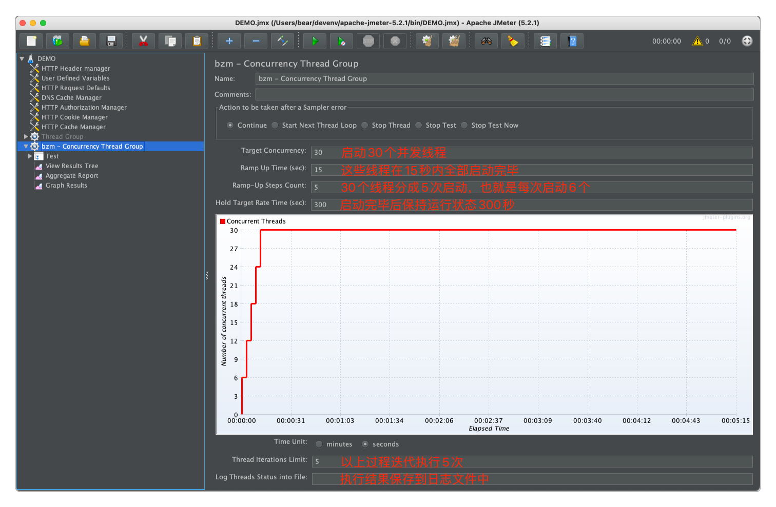 Concurrency Thread Group