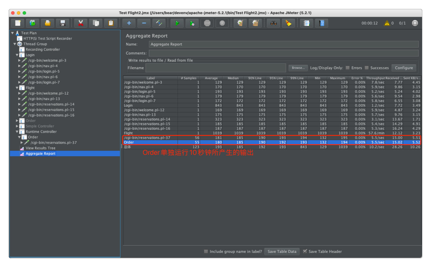 Runtime Controller测试结果