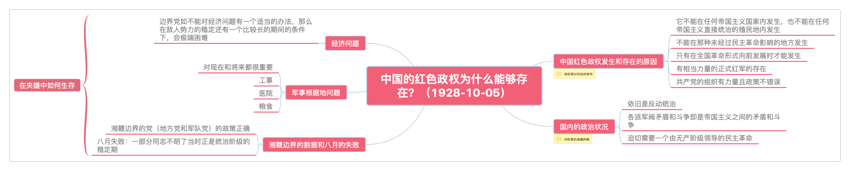 中国的红色政权为什么能够存在?(1928-10-05)