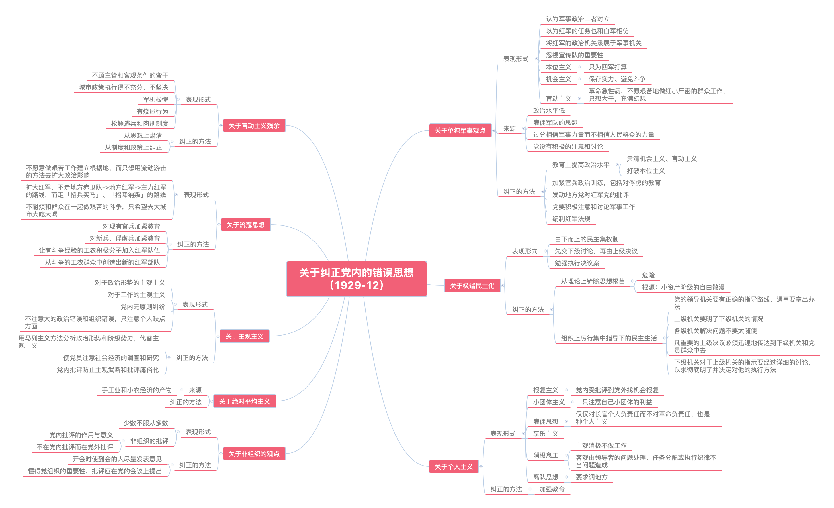 中国社会各阶级的分析