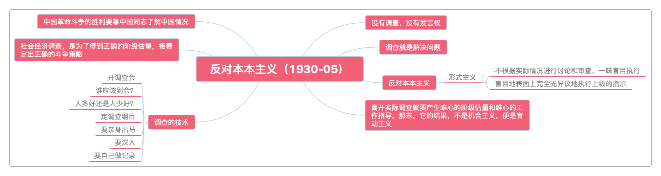 反对本本主义(1930-05)