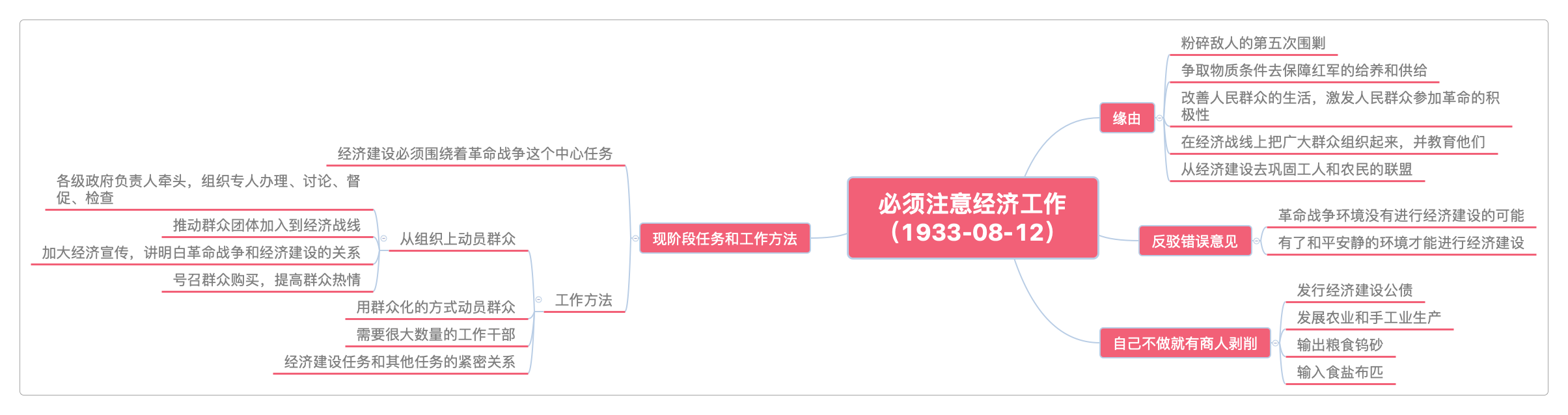 必须注意经济工作(1933-08-12)