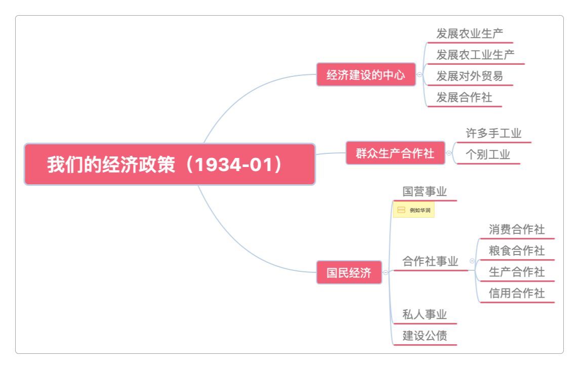 我们的经济政策(1934-01)