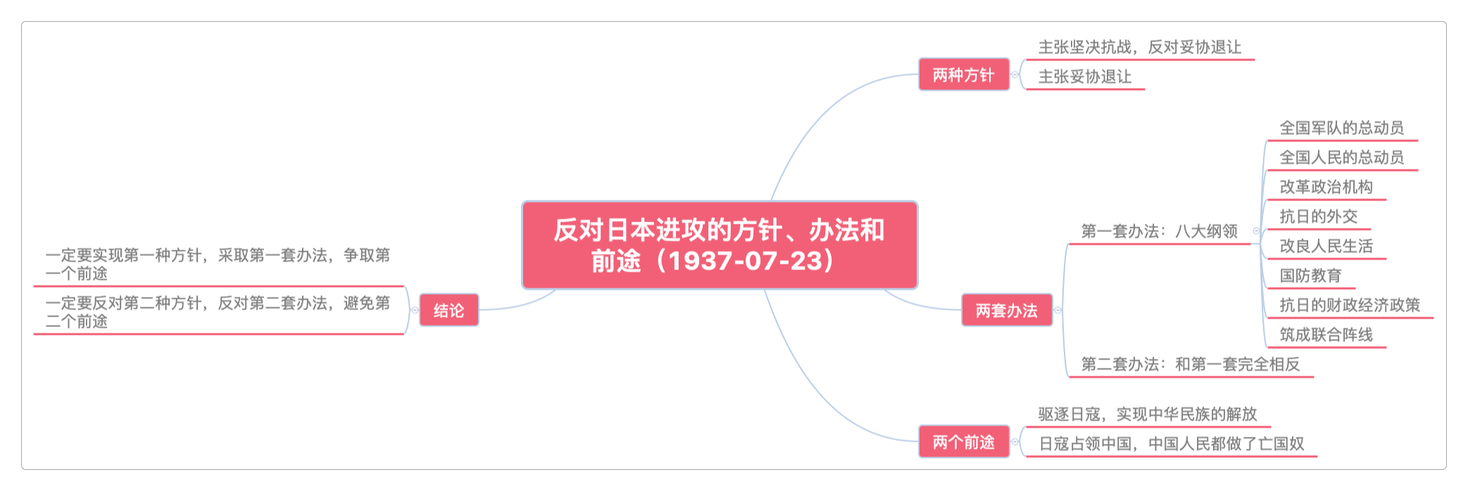 反对日本进攻的方针、办法和前途(1937-07-23)