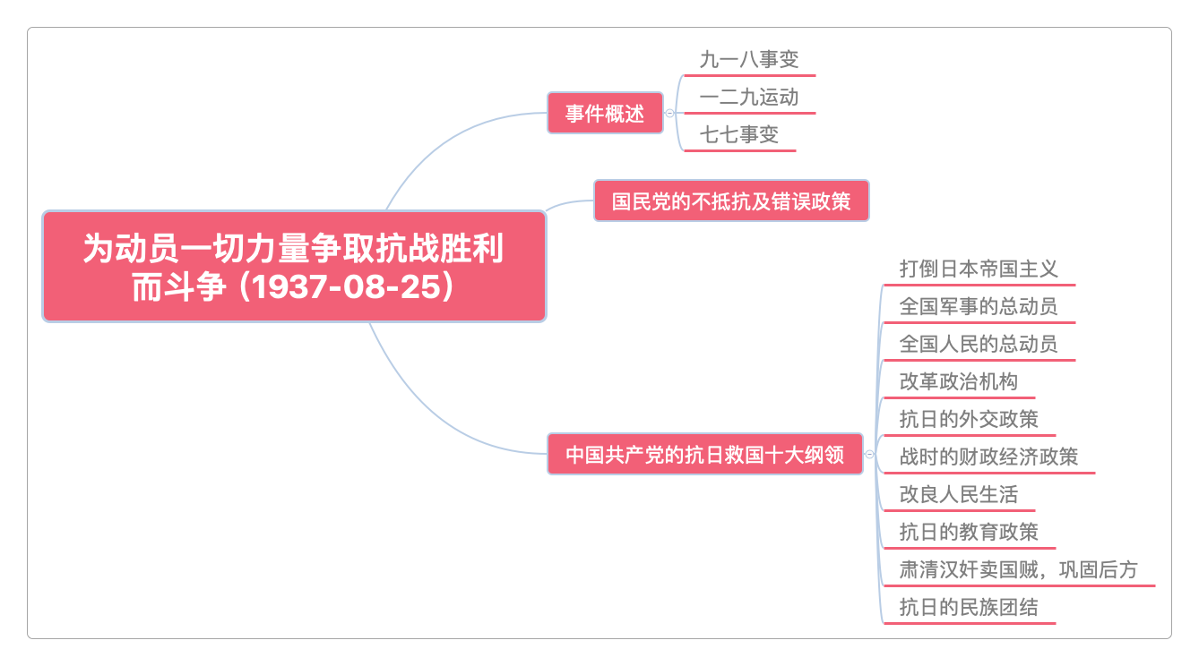 为动员一切力量争取抗战胜利而斗争(1937-08-25)