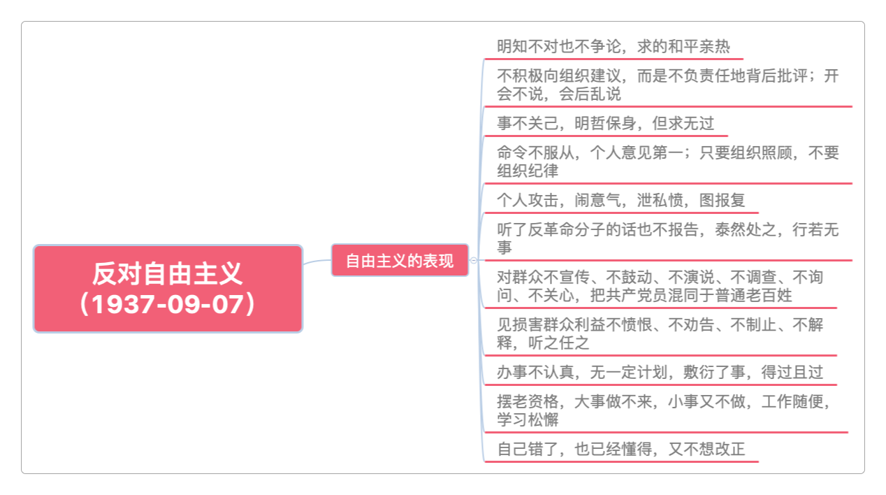 反对自由主义(1937-09-07)