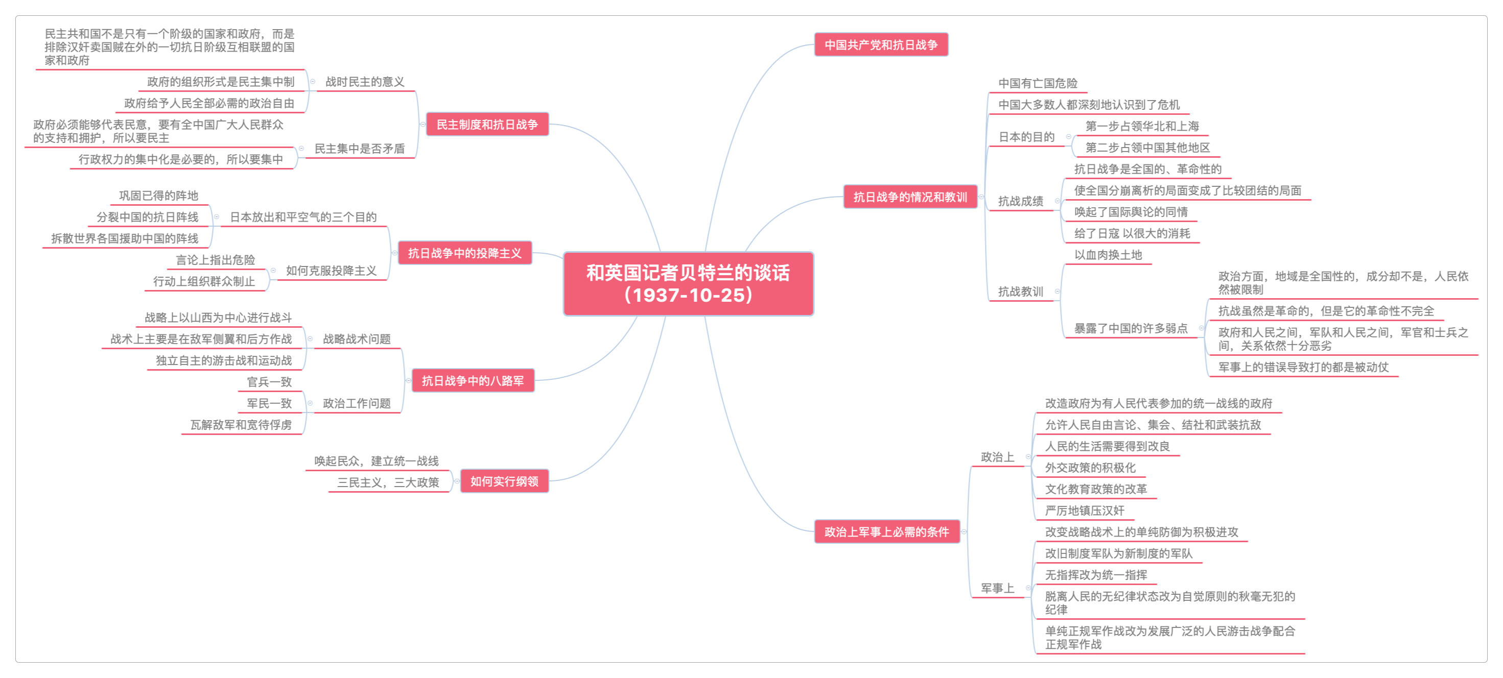 和英国记者贝特兰的谈话(1937-10-25)
