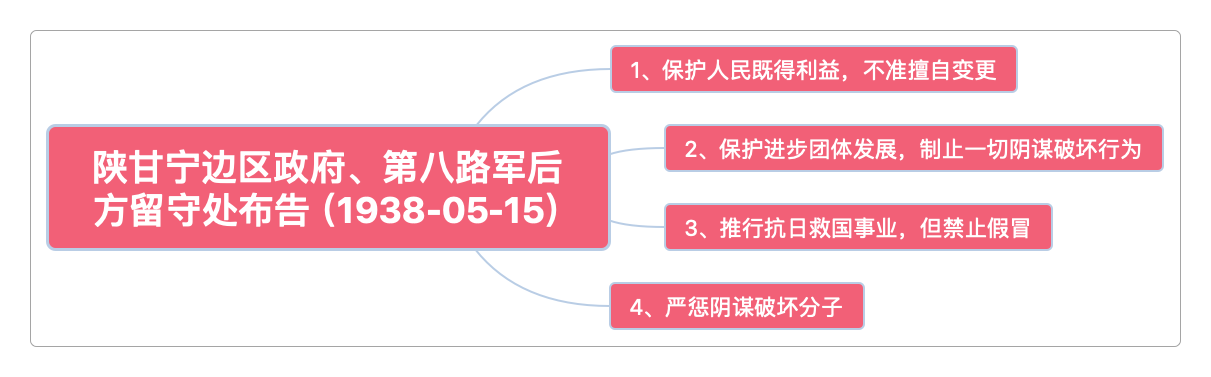 陕甘宁边区政府、第八路军后方留守处布告(1938-05-15)