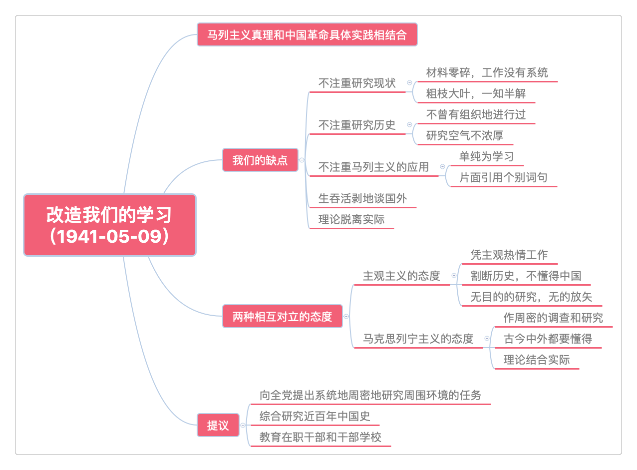 改造我们的学习(1941-05-09)