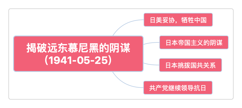 揭破远东慕尼黑的阴谋(1941-05-25)