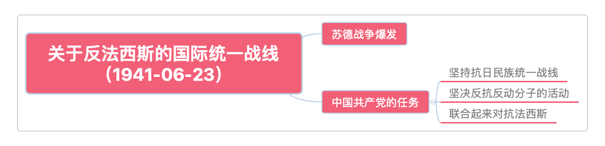 关于反法西斯的国际统一战线(1941-06-23)