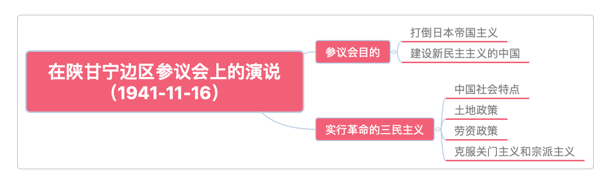 在陕甘宁边区参议会上的演说(1941-11-16)