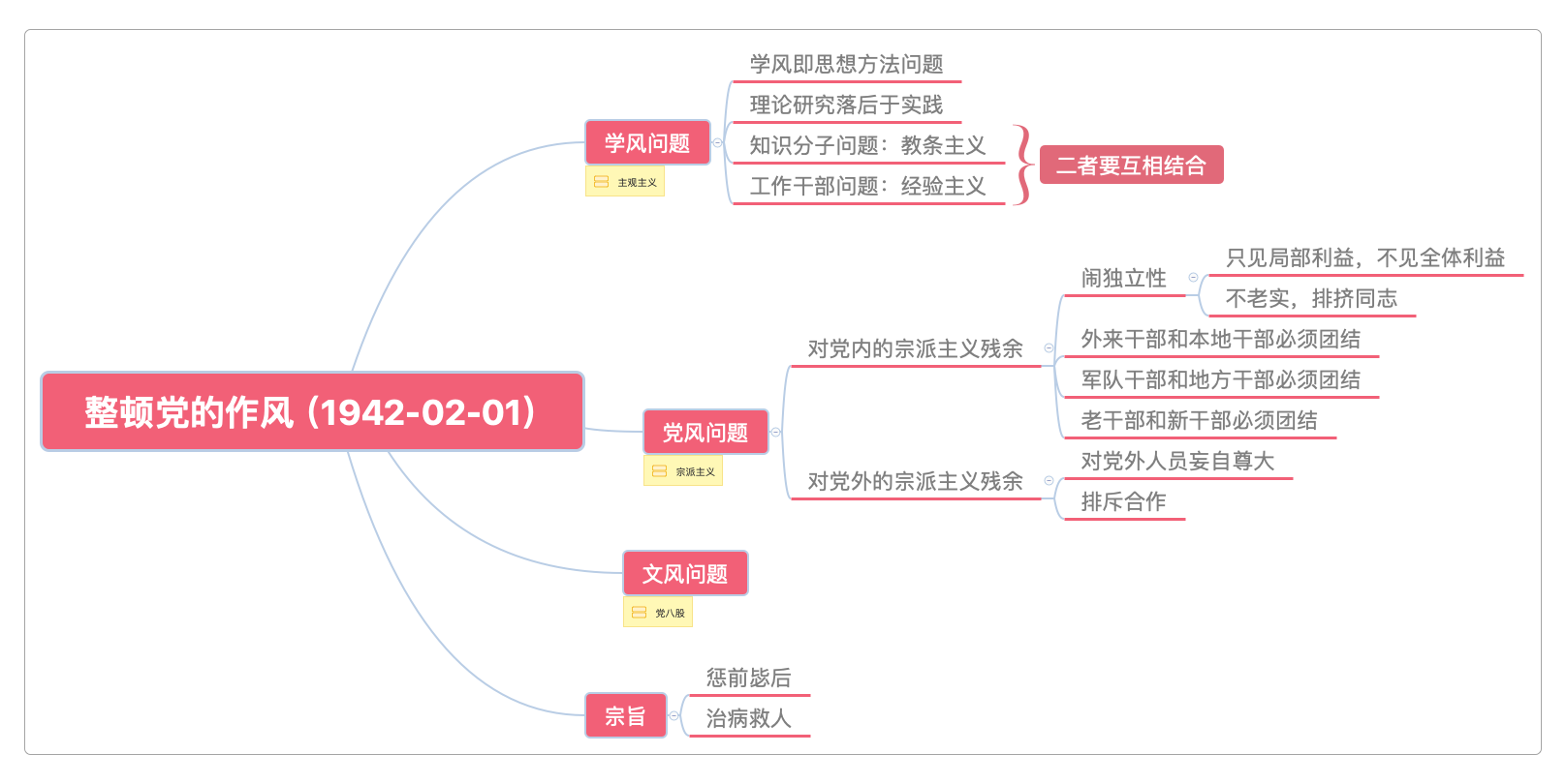 整顿党的作风(1942-02-01)