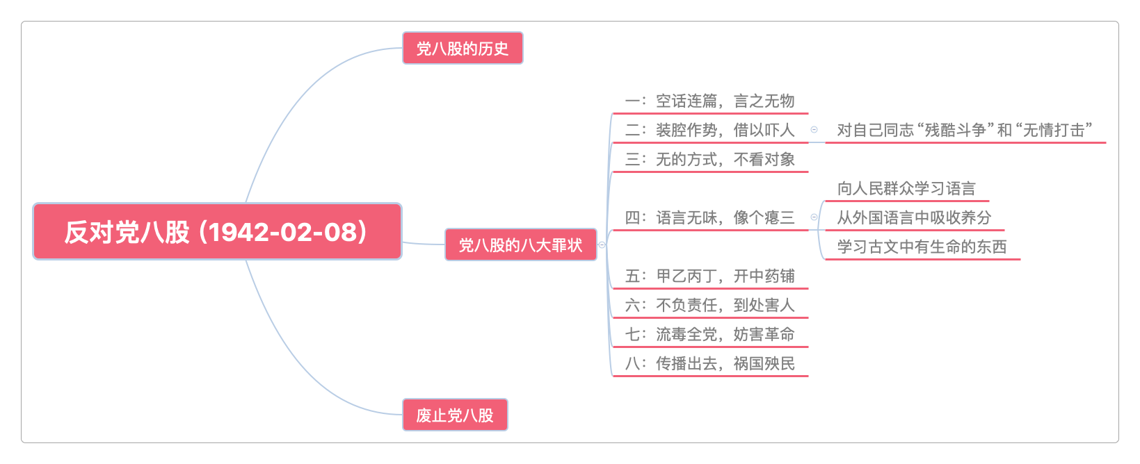 反对党八股(1942-02-08)